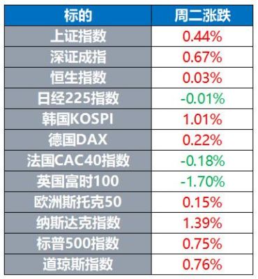 2021阿里巴巴市值全球排名？（股市市值排行）