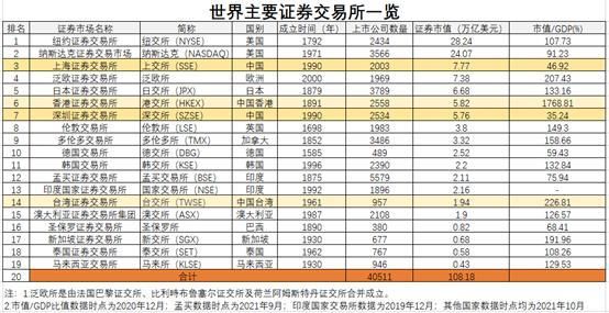 世界最大证券公司排名？（万通市值）