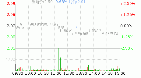 首创环保为啥那么低价？（小市值环保股）