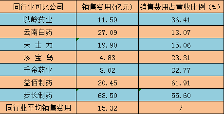 陕西各县首富？（步长市值）