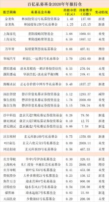 个人事项报告持有基金股票怎么报？（在途市值）