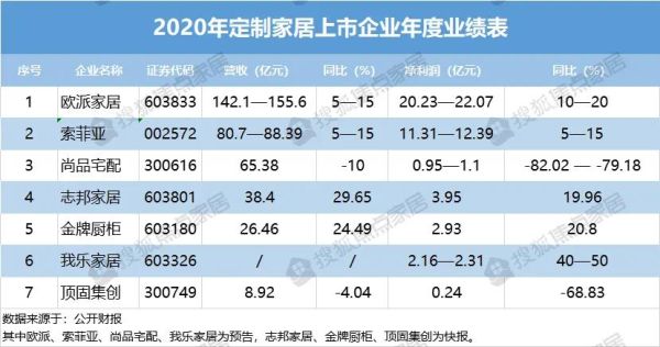 一家公司市值和什么有关？（市值影响因素）