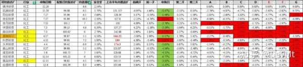 转债配售比例怎么计算？（市值配售细则）