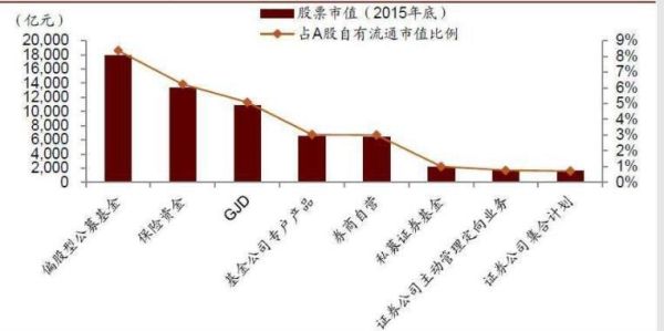 股票真实流通市值的计算方法？（股市流通市值）