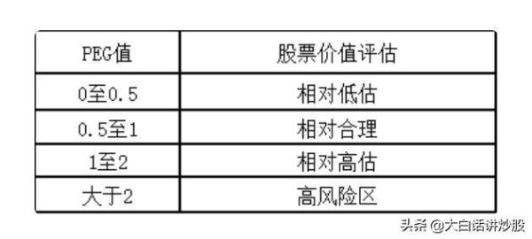 公司市值怎么看？（市值如何评估）