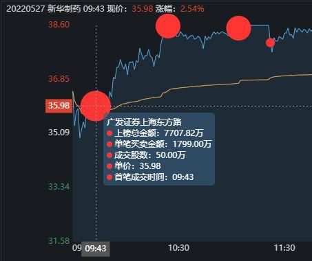 总市值133亿的股票有哪些，目前价位14元左右？（新华制药总市值）