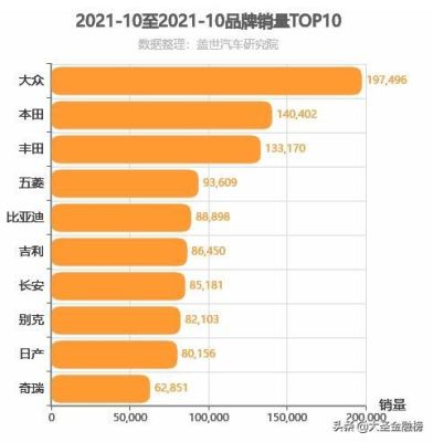 大众有多少汽车股份？（德国大众市值多少）