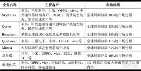 联发科最大股东是谁？（联发科最新市值）