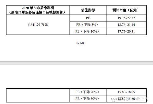 上市前估值10亿是什么意思？（市值十亿）