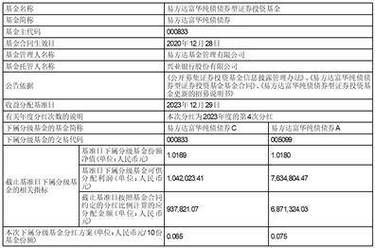 分红基准日登记日是啥意思？（市值登记）