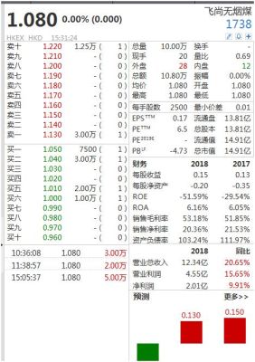 市值60亿左右的股票？（上海股票市值）