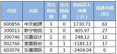 中天能源深度解析？（中天金融市值）