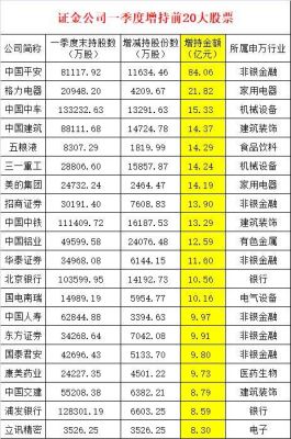 证券市值与持仓市值有什么区别？（持仓总市值）