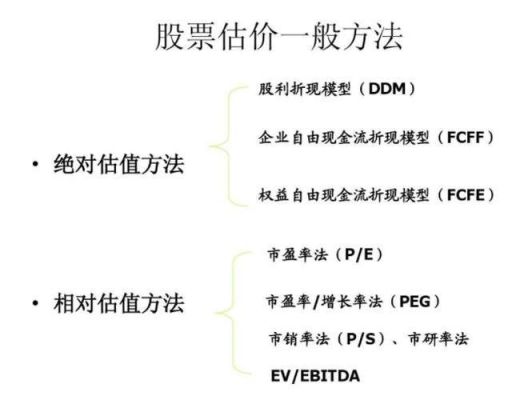 怎么正确评估一只股票的市值？（怎么估算市值）