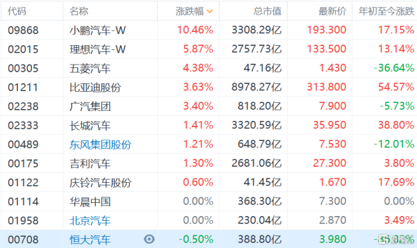 比亚迪a股和港股总市值怎么算？（港股最低市值）