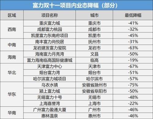 富力地产市值？（乐居的市值）