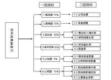 公允价值，市值，现值有什么区别？（市值管理论）