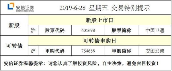 可转债的市值可以算新股可申购额度吗？（新股算市值吗）