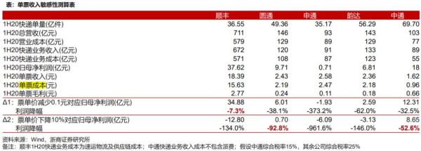 申通快递损坏快递怎么赔付？（申通市值多少）