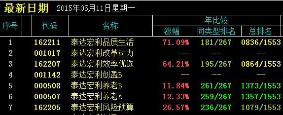 泰达宏利基金怎么样？（泰达宏利市值基金）