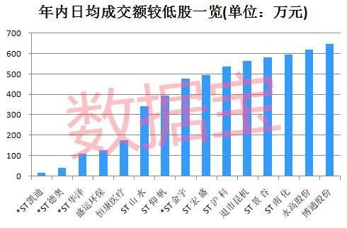 日均市值指的是收盘市值吗？（日均市值是什么意思）