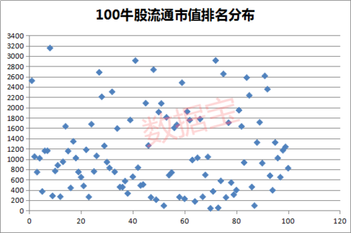 股票流通市值怎么看？（股票流通市值怎么看）