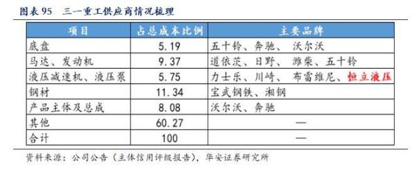 三一集团市值？（中联市值）