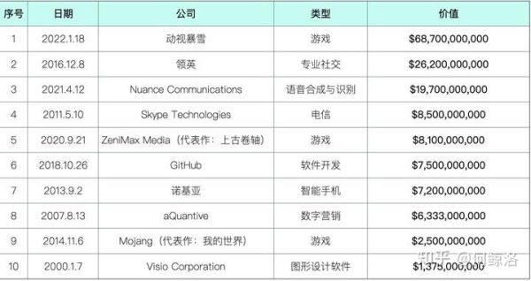 2021微软公司市值排名？（microsoft市值）