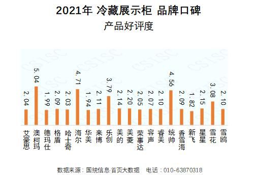 2021年中国企业500强完整名单？（澳柯玛市值）