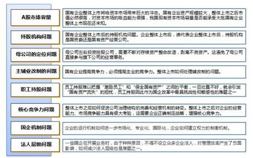 公司市值的上升与下降，对公司有什么影响？（市值管理评价）