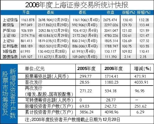 综指和成指有何区别？（深圳总市值）