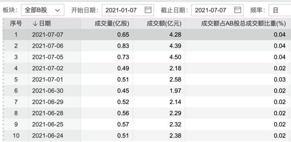 b股改革方案？（b股市值）