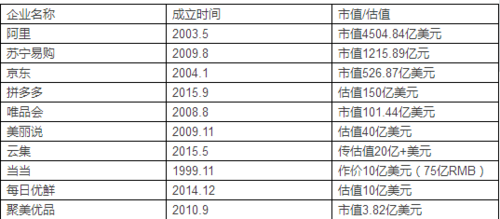 融资估值与上市市值的区别？（融资和市值）