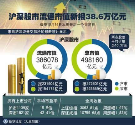 流通市值包括大股东的吗？（流通市值单位）