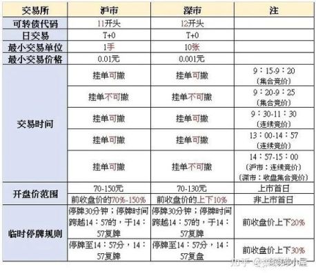 可转债每股配售额什么意思啊？（深市市值配售）