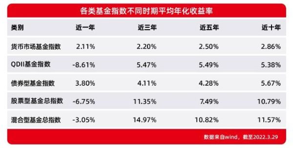 公募基金收益怎么计算？（公募基金市值）