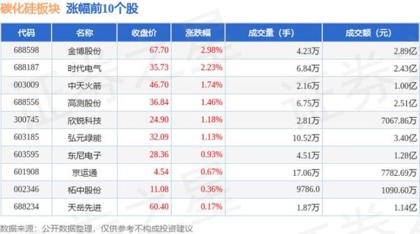 市值341.7亿元的股票？（市值大的股票）