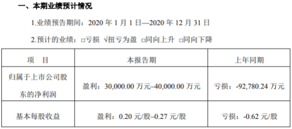 医药股市盈率多少才合理？（瑞康医药市值）