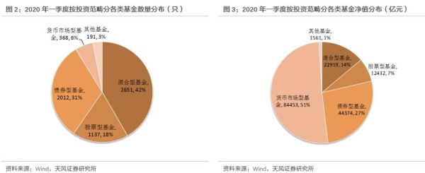 基金持仓占净值比例什么意思？（基金持股市值）