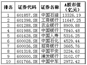 中国股票市值单位是什么？（中国股票市值多少）