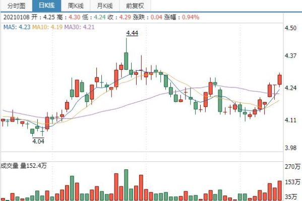 中石油的总市值是多少？（中石油市值2万亿美元）