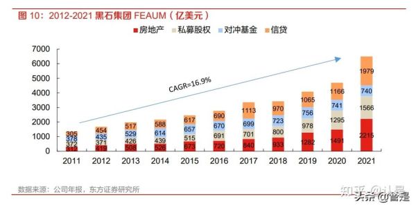 万豪集团市值？（黑石市值）