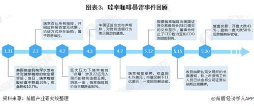 瑞幸咖啡事件是怎么回事？（bcc市值）