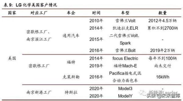 lg化学发展前景如何？（雷诺市值）