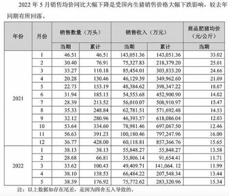 养猪上市公司排名？（天邦市值）