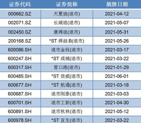 3亿市值退市是什么意思？（市值的博弈）