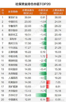 总市值86亿左右，流通市值76亿的股有哪些？（高流通市值）