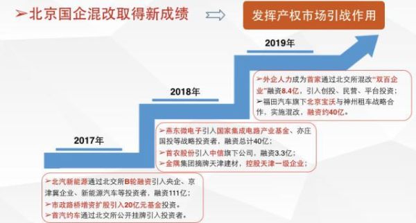 国企混改成功案例？（市值管理案例）