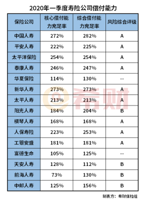 2020中国人寿在全球的市值排名第几？（生命人寿市值）