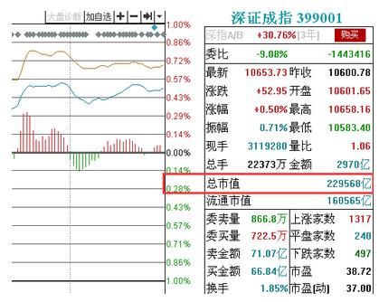 怎么查看上市公司历年市值？（如何查询市值）